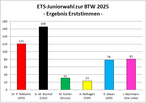 Edertalschule